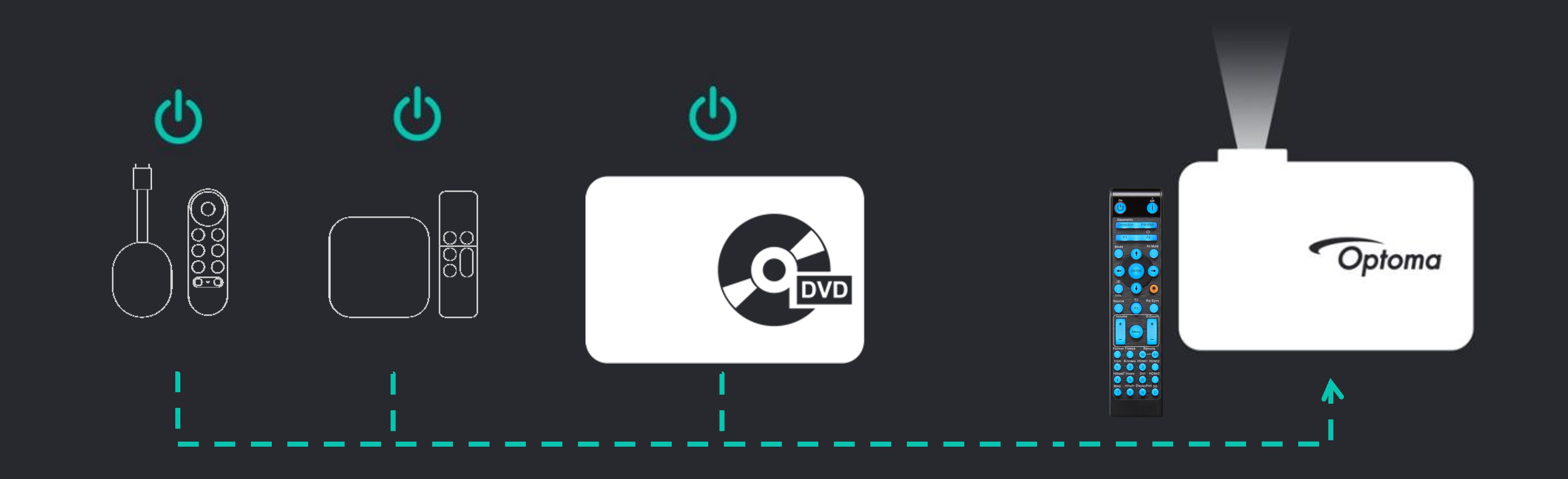 Device Control by HDMI CEC Link