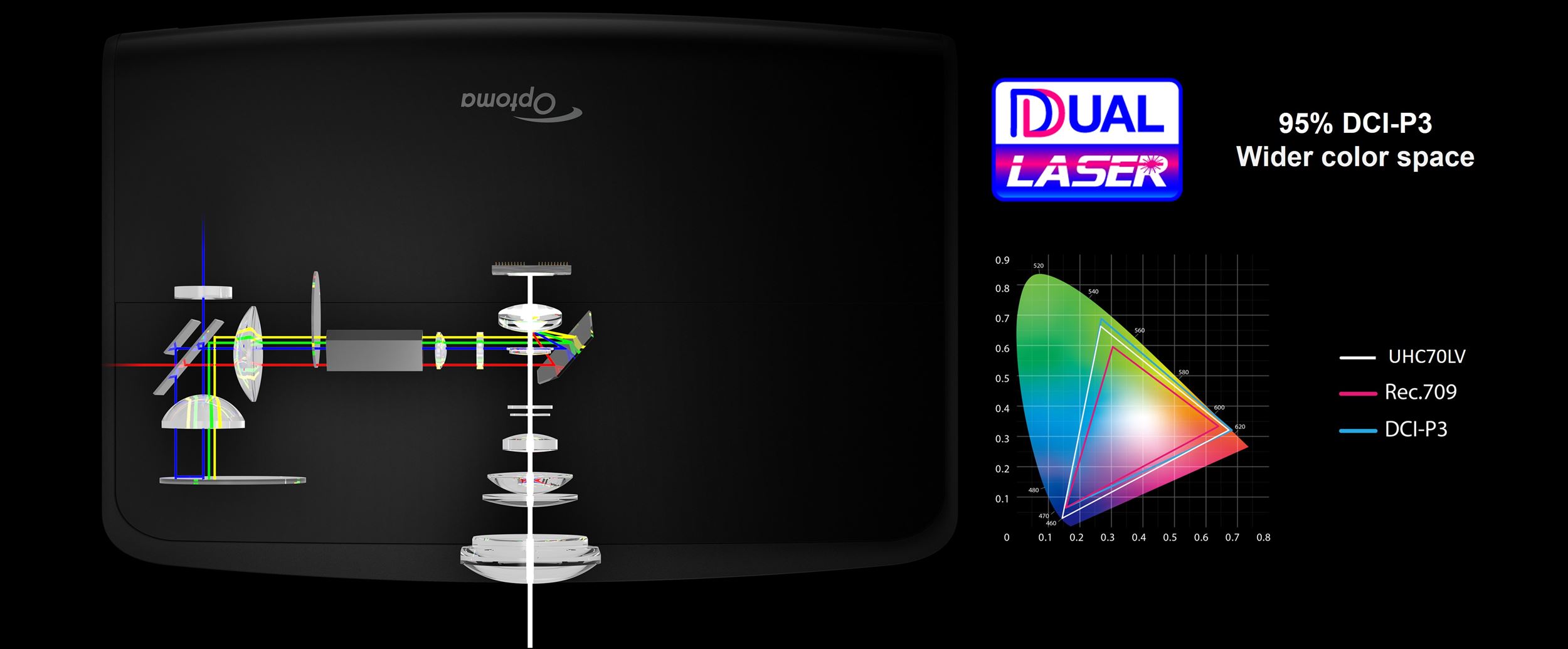 Dual Laser technology